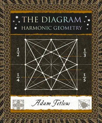 Diagram: Harmonická geometria - The Diagram: Harmonic Geometry