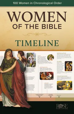 Časová os žien v Biblii - Women of the Bible Timeline