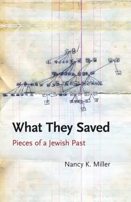 Čo zachránili: Kúsky židovskej minulosti - What They Saved: Pieces of a Jewish Past