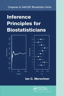 Zásady odvodzovania pre biostatistikov - Inference Principles for Biostatisticians