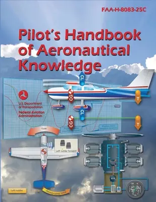 Príručka leteckých znalostí pre pilotov FAA-H-8083-25C (vydanie 2023) (Federálny letecký úrad (FAA)) - Pilot's Handbook of Aeronautical Knowledge FAA-H-8083-25C (2023 Edition) (Federal Aviation Administration (FAA))