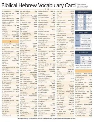 Biblická hebrejská slovná zásoba - Biblical Hebrew Vocabulary Card