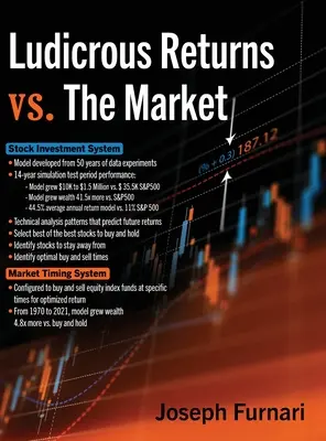 Smiešne výnosy verzus trh - Ludicrous Returns vs. the Market