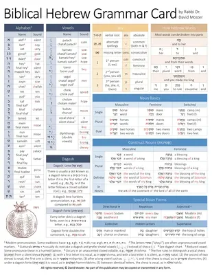 Biblická hebrejská gramatika - Biblical Hebrew Grammar Card