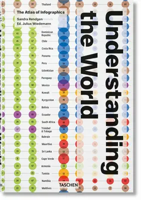 Pochopenie sveta. atlas infografiky - Understanding the World. the Atlas of Infographics