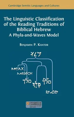 Jazyková klasifikácia čitateľských tradícií biblickej hebrejčiny: Model fyla a vlny - The Linguistic Classification of the Reading Traditions of Biblical Hebrew: A Phyla-and-Waves Model