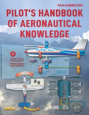 Príručka leteckých znalostí pre pilotov (2023): Faa-H-8083-25c (Federálny letecký úrad (FAA)) - Pilot's Handbook of Aeronautical Knowledge (2023): Faa-H-8083-25c (Federal Aviation Administration (FAA))