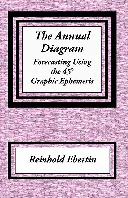 Ročný diagram - The Annual Diagram