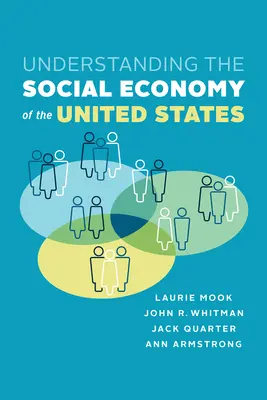 Pochopenie sociálnej ekonomiky Spojených štátov - Understanding the Social Economy of the United States