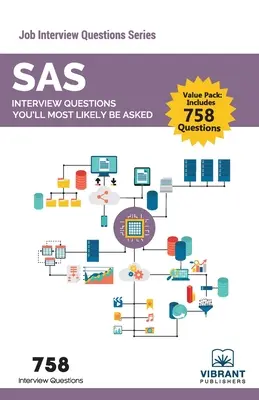 Otázky na pohovore SAS, ktoré vám s najväčšou pravdepodobnosťou položia - SAS Interview Questions You'll Most Likely Be Asked