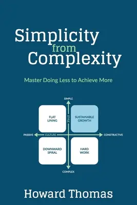 Jednoduchosť zo zložitosti: Zvládnite menej, aby ste dosiahli viac - Simplicity from Complexity: Master Doing Less to Achieve More