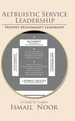 Altruistické vedenie služby: Vzor proroka Mohameda - Altruistic Service Leadership: Prophet Muhammad's Model