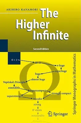 Vyššie nekonečno: Veľké kardinály v teórii množín od ich počiatkov - The Higher Infinite: Large Cardinals in Set Theory from Their Beginnings