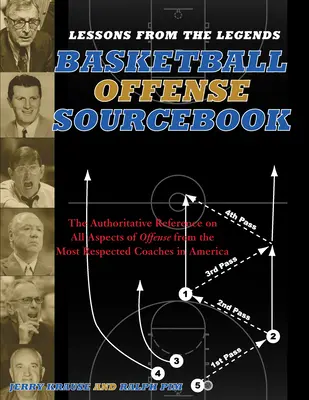 Lekcie z legiend: Útok: Autoritatívna príručka o všetkých aspektoch útoku od najuznávanejších trénerov v Amerike - Lessons from the Legends: Offense: The Authoritative Reference on All Aspects of Offense from the Most Respected Coaches in America