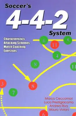 Futbalový systém 4-4-2: Charakteristika, útočné schémy, tréning zápasu, cvičenia - Soccer's 4-4-2 System: Characteristics, Attacking Schemes, Match Coaching, Exercises