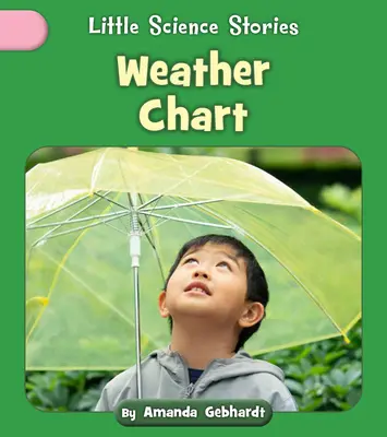 Graf počasia - Weather Chart