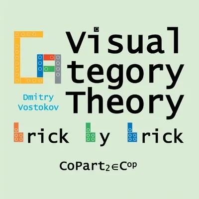 Teória vizuálnych kategórií, 2. časť: Duál k tehličke po tehličke, 2. časť - Visual Category Theory, CoPart 2: A Dual to Brick by Brick, Part 2