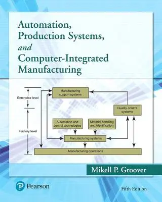 Automatizácia, výrobné systémy a počítačovo integrovaná výroba - Automation, Production Systems, and Computer-Integrated Manufacturing