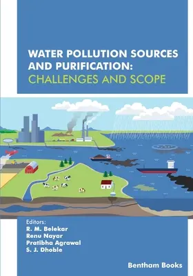 Zdroje znečistenia vody a jej čistenie: Výzvy a rozsah - Water Pollution Sources and Purification: Challenges and Scope
