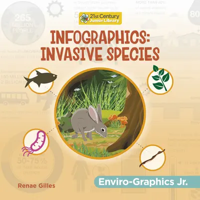 Infografiky: Invazívne druhy - Infographics: Invasive Species