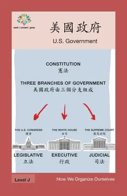 美國政府: Vláda USA - 美國政府: US Government