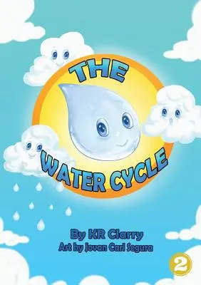 Kolobeh vody - The Water Cycle