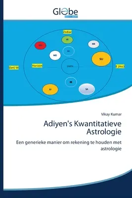 Adiyenova kvantová astrológia - Adiyen's Kwantitatieve Astrologie