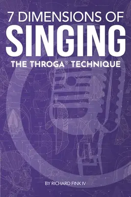 7 dimenzií spevu: Technika Throga - 7 Dimensions of Singing: The Throga Technique