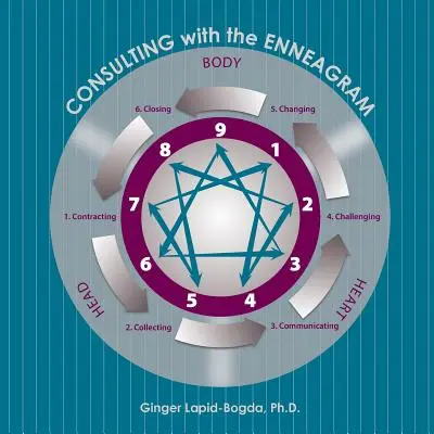 Poradenstvo s enneagramom - Consulting with the Enneagram