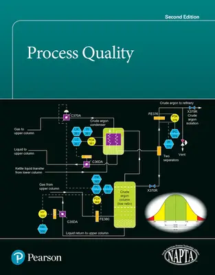 Kvalita procesov - Process Quality