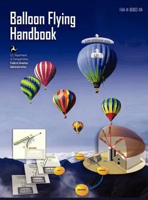 Príručka balónového lietania: FAA-H-8083-11a (revidovaná) - Balloon Flying Handbook: FAA-H-8083-11a (Revised)