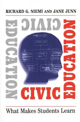 Občianske vzdelávanie: Čo núti študentov učiť sa - Civic Education: What Makes Students Learn