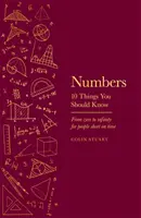 Čísla - 10 vecí, ktoré by ste mali vedieť - Numbers - 10 Things You Should Know