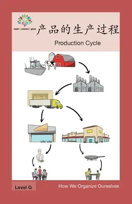 产品的生产过程: Výrobný cyklus - 产品的生产过程: Production Cycle