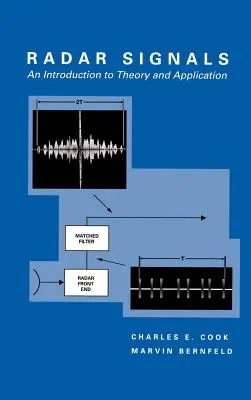 Radarové signály: Úvod do teórie a aplikácie - Radar Signals: An Introduction to Theory and Application