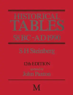 Historické tabuľky 58 pred n. l. - ad 1990 - Historical Tables 58 BC - Ad 1990
