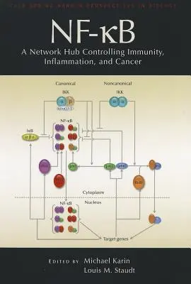 Nf-Kb, sieťový uzol riadiaci imunitu, zápal a rakovinu - Nf-Kb, a Network Hub Controlling Immunity, Inflammation, and Cancer