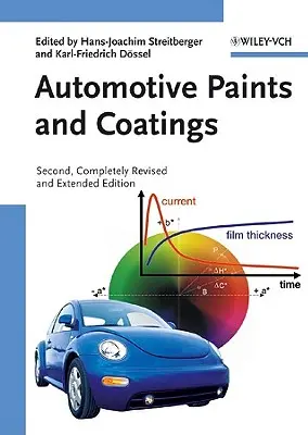 Automobilové farby a nátery - Automotive Paints and Coatings