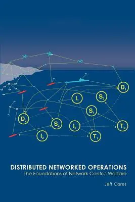 Distribuované sieťové operácie: Základy sieťovo orientovanej vojny - Distributed Networked Operations: The Foundations of Network Centric Warfare