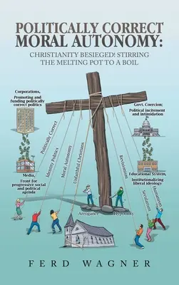 Politicky korektná morálna autonómia: Kresťanstvo v obkľúčení! Miešanie taviaceho kotla do varu - Politically Correct Moral Autonomy: Christianity Besieged! Stirring the Melting Pot to a Boil