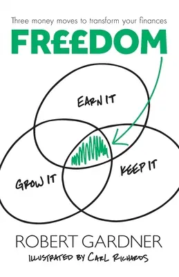 Sloboda: Slobodu si zaslúžiť, udržať, pestovať - Freedom: Earn It, Keep It, Grow It