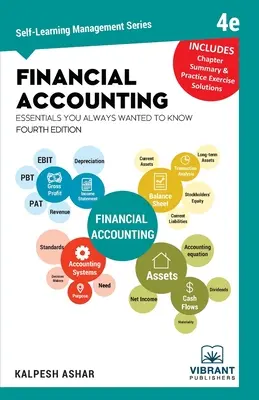 Základy finančného účtovníctva, ktoré ste vždy chceli vedieť - Financial Accounting Essentials You Always Wanted to Know