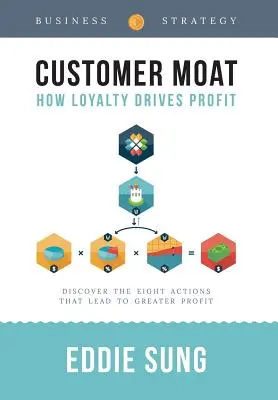 Zákaznícka priekopa: Ako lojalita poháňa zisk - Customer Moat: How Loyalty Drives Profit