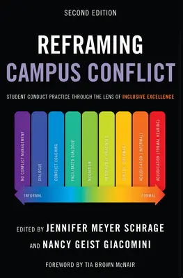 Reframing Campus Conflict: Študentské správanie v praxi cez optiku inkluzívnej excelentnosti - Reframing Campus Conflict: Student Conduct Practice Through the Lens of Inclusive Excellence