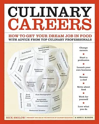 Kulinárske povolania: Ako získať vysnívanú prácu v potravinárstve s radami špičkových kulinárskych odborníkov - Culinary Careers: How to Get Your Dream Job in Food with Advice from Top Culinary Professionals