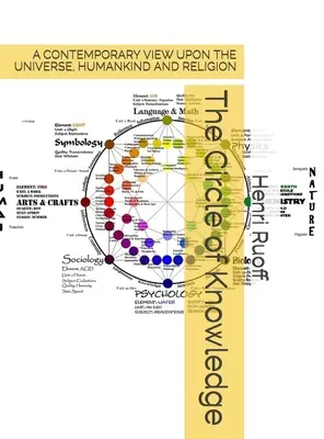 Kruh poznania. - The Circle of Knowledge.