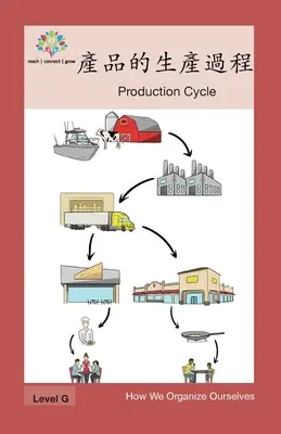 Výrobný cyklus: Výrobný cyklus - 產品的生產過程: Production Cycle