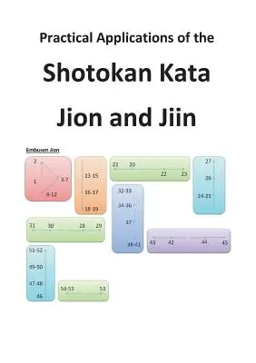 Praktické aplikácie šotokanských kata džion a džín - Practical Applications of the Shotokan Kata Jion and Jiin