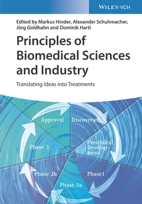 Princípy biomedicínskych vied a priemyslu: Premena myšlienok na liečbu - Principles of Biomedical Sciences and Industry: Translating Ideas Into Treatments