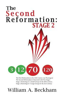 Druhá reformácia: 2. etapa - The Second Reformation: Stage 2